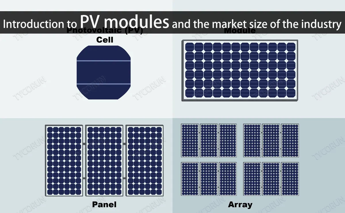 Introduction to PV modules and the market size of the industry