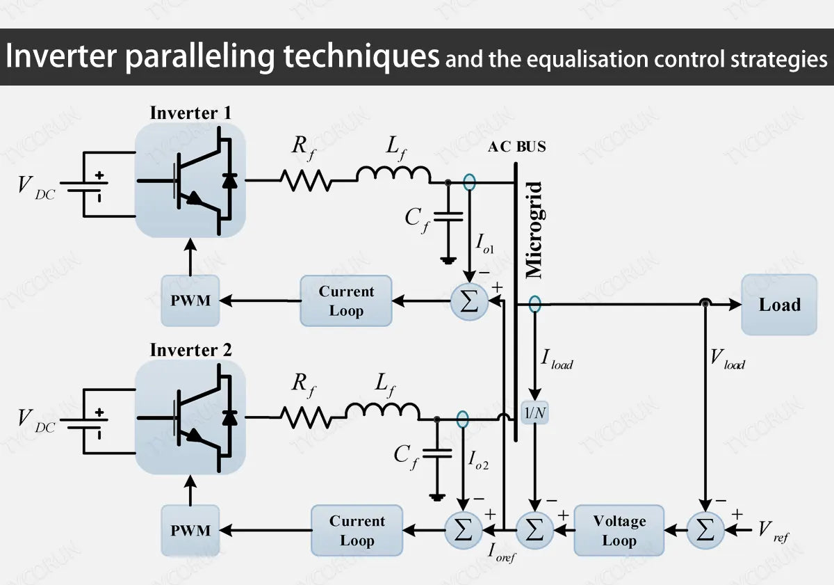 Inverter-paralleling-techniques-and-the-equalisation-control-strategies