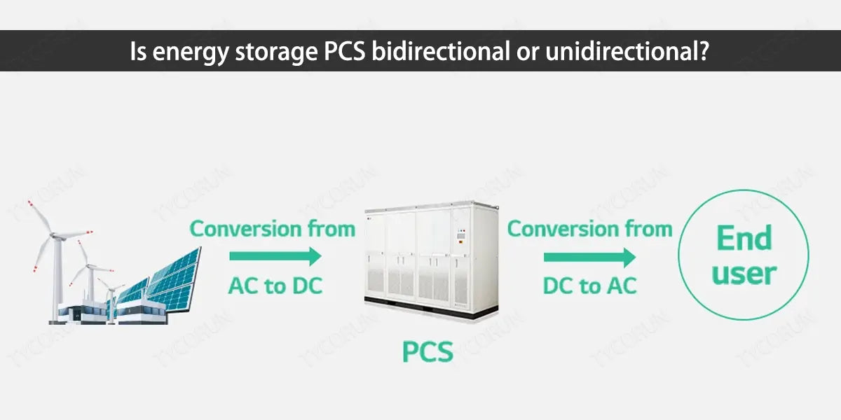 Is-energy-storage-PCS-bidirectional-or-unidirectional