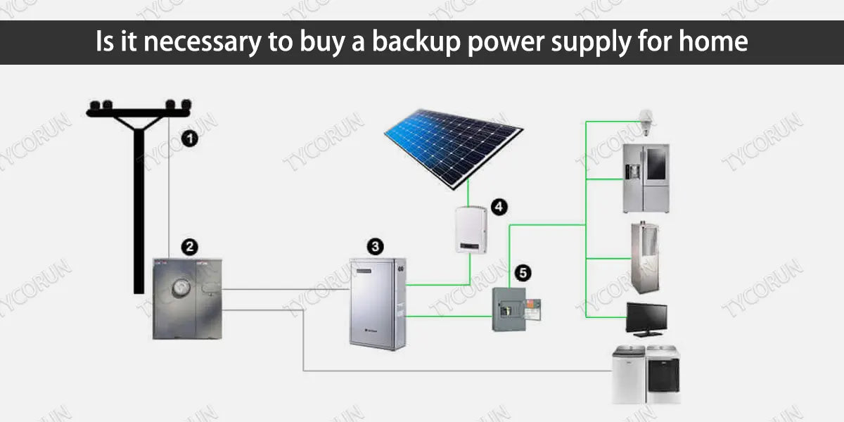 Is it necessary to buy a backup power supply for home