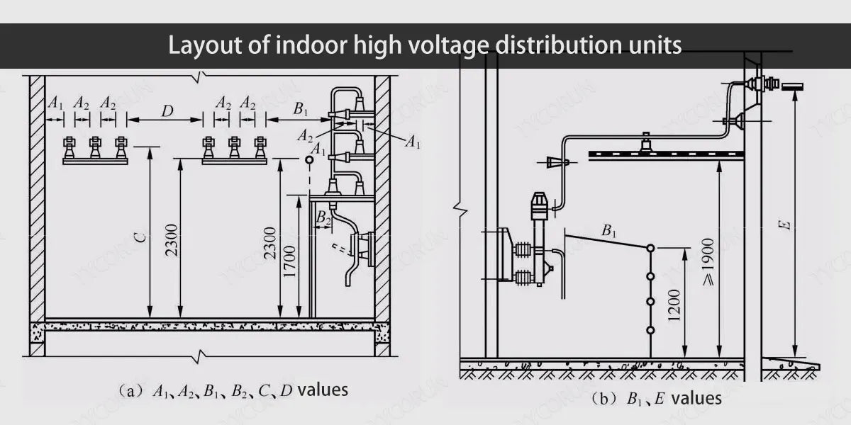 Layout-of-indoor-high-voltage-distribution-units