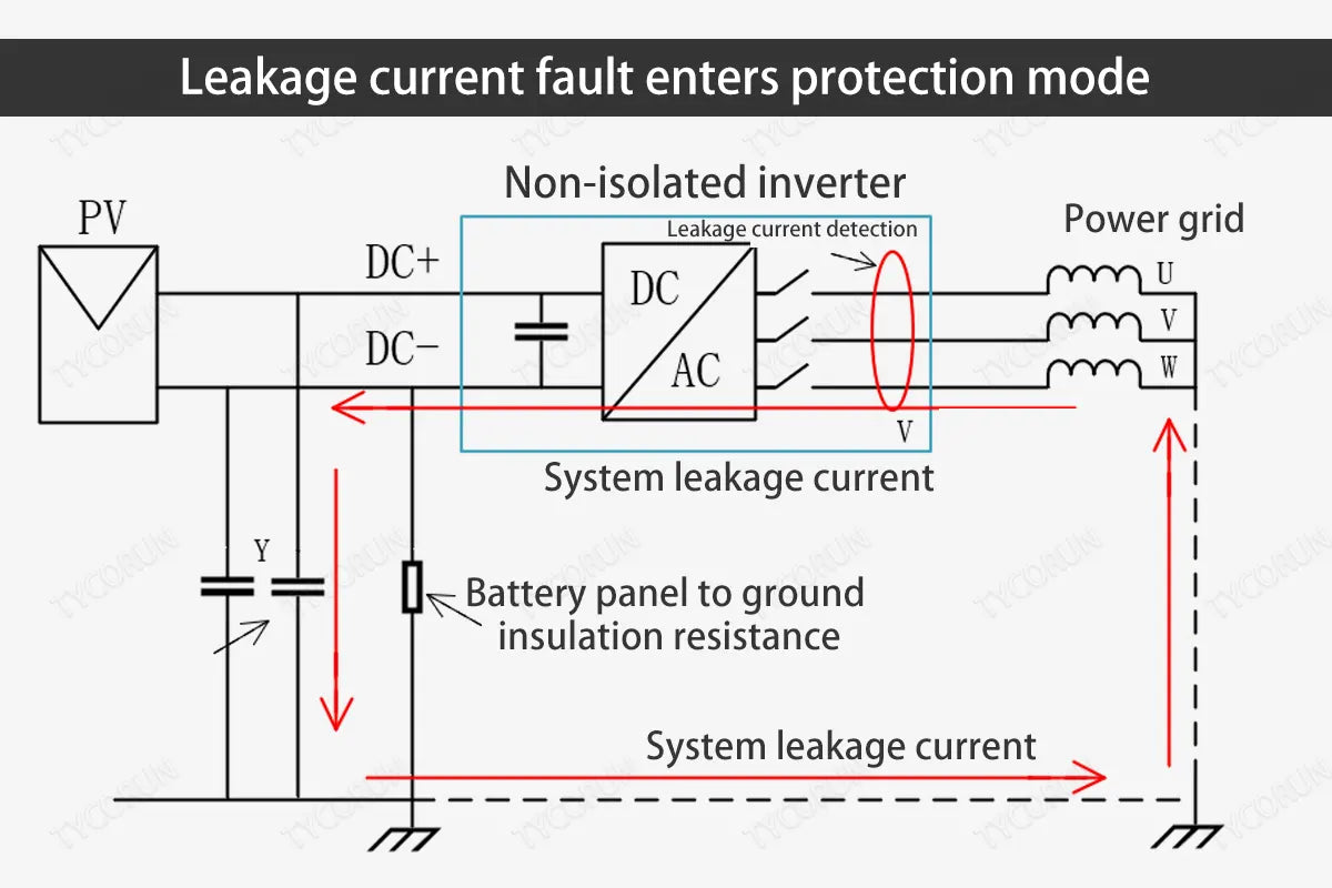 Leakage-current-fault-enters-protection-mode