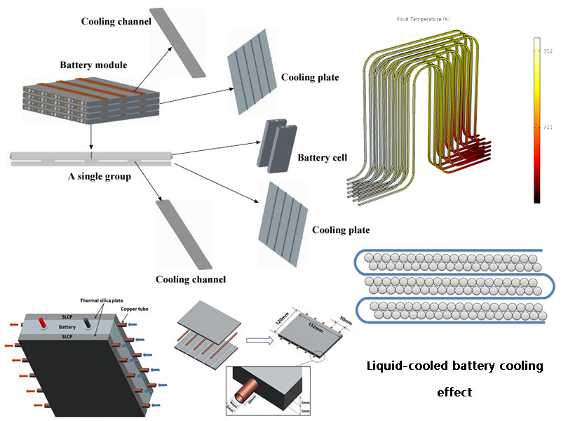 液冷电池散热效果