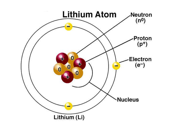 what are the physical and chemical properties of lithium?-Tycorun