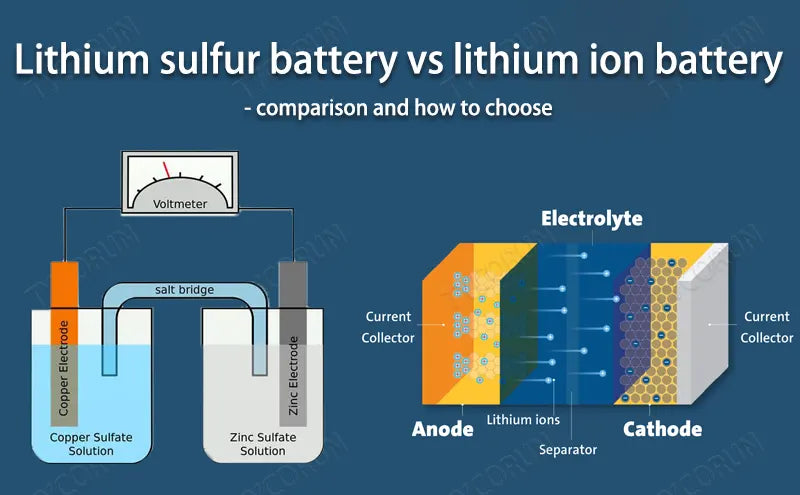 Lithium sulfur battery vs lithium ion battery - comparison and how