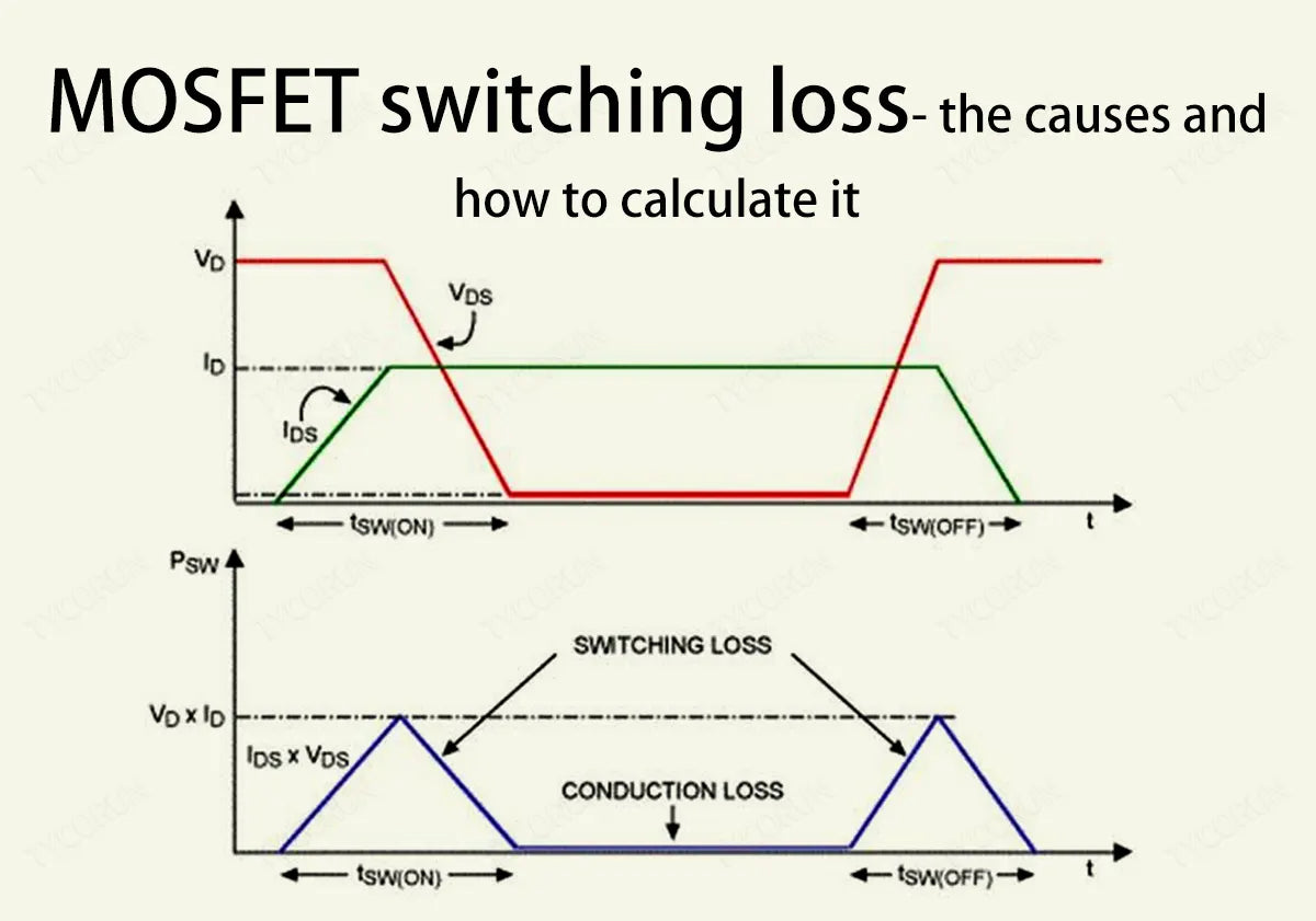 MOSFET-switching-loss--the-causes-and-how-to-calculate-it