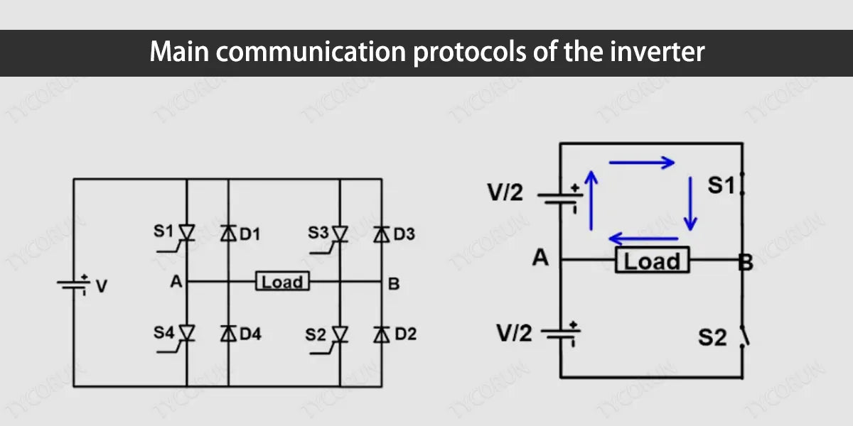 Main-communication-protocols-of-the-inverter