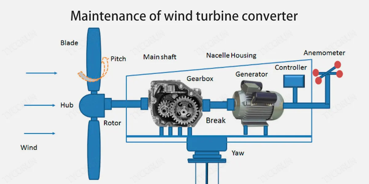 Maintenance-of-wind-turbine-converter