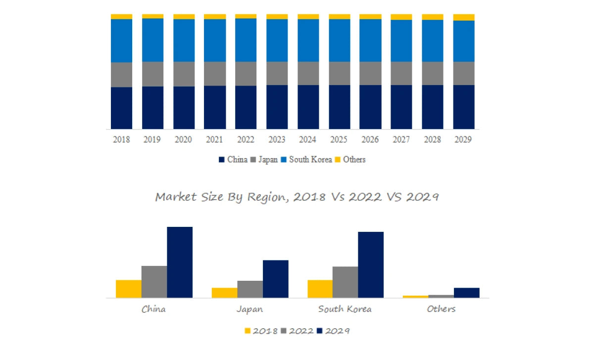 Market-size-of-battery-tabs-by-region