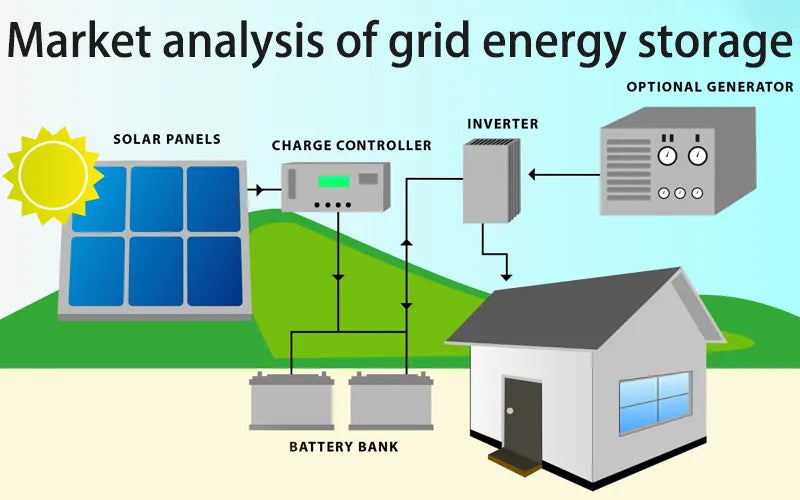 Market analysis of grid energy storage