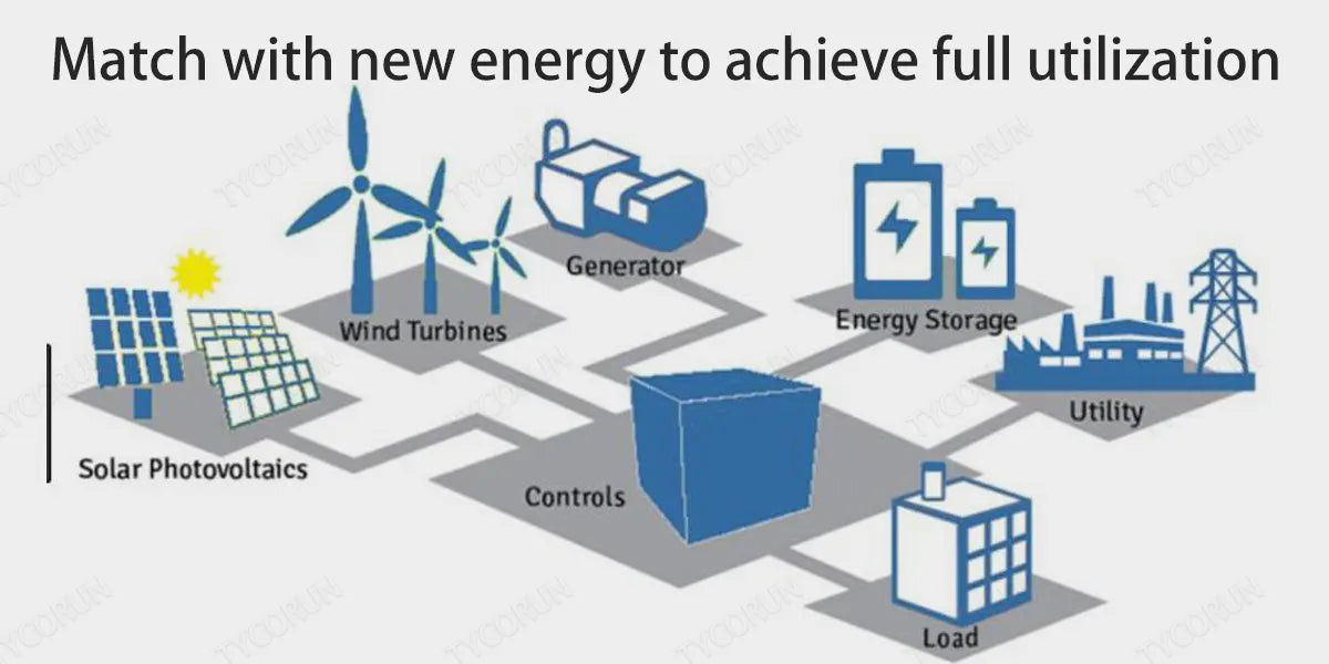 Match with new energy to achieve full utilization