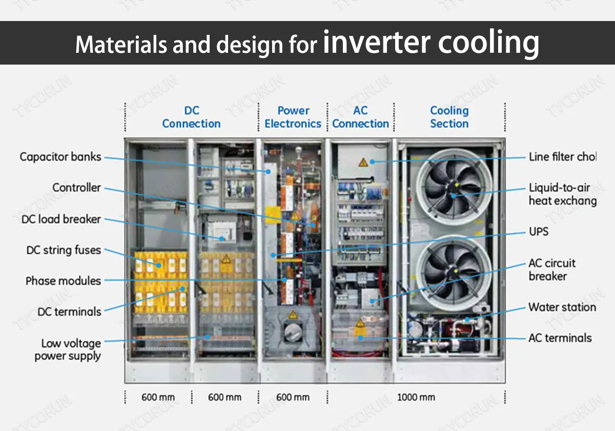 Materials-and-design-for-inverter-cooling