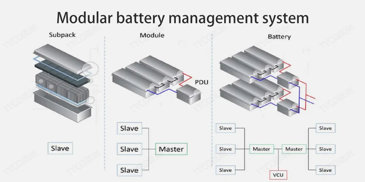 Modular battery management system