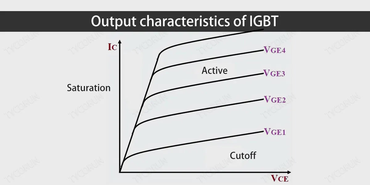 Output-characteristics-of-IGBT