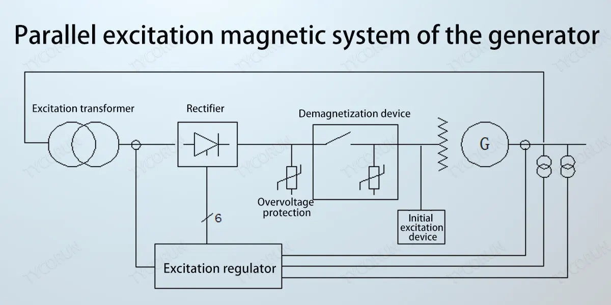 Parallel-excitation-magnetic-system-of-the-generator