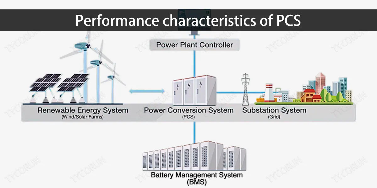 Performance-characteristics-of-PCS