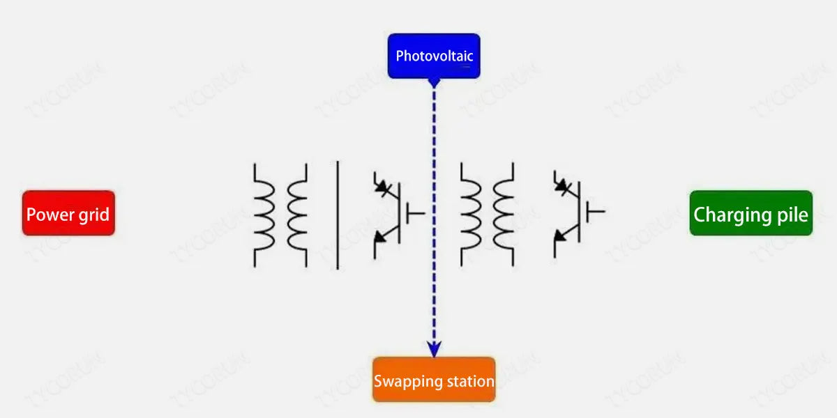 Photovoltaic-power-supply-swap-station