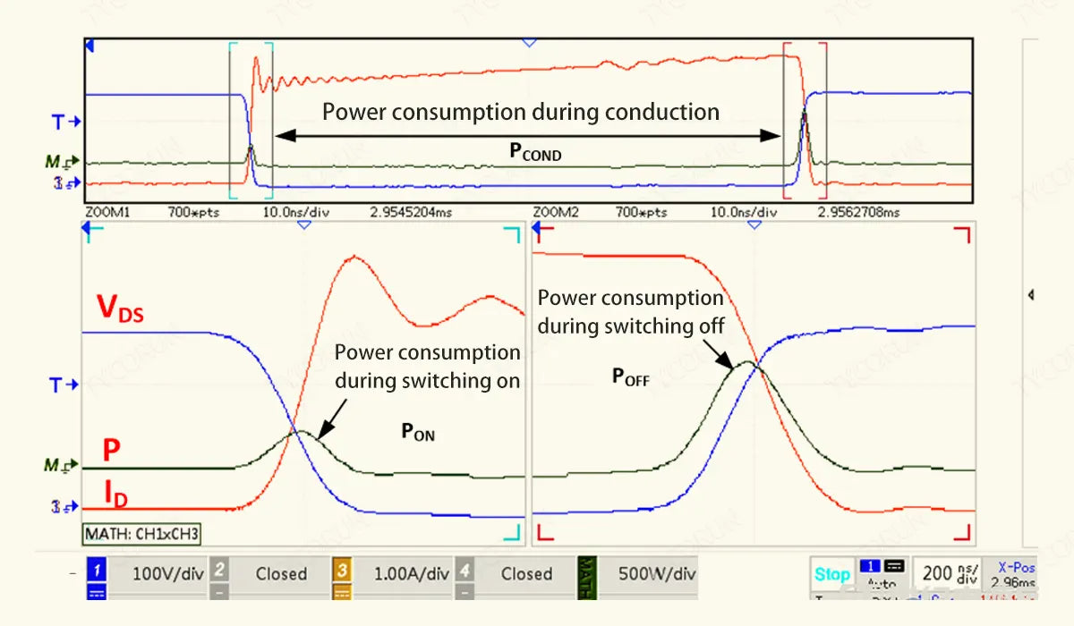 Power-consumption-during-conduction