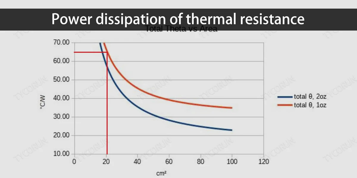 Power-dissipation-of-thermal-resistance
