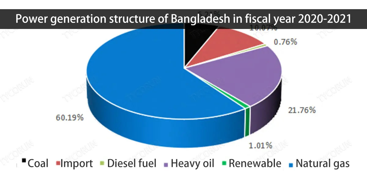 Power-generation-structure-of-Bangladesh-in-fiscal-year-2020-2021