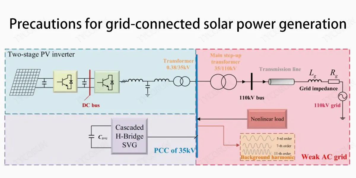 Precautions-for-grid-connected-solar-power-generation
