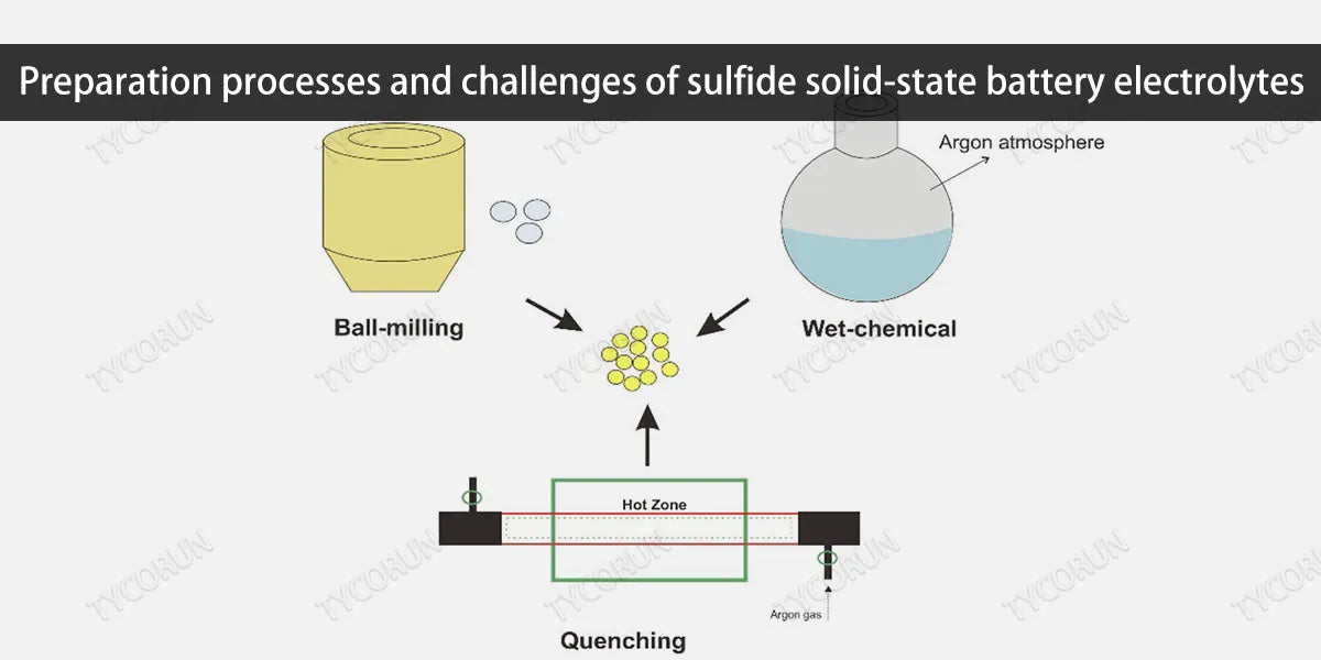 Preparation processes and challenges of sulfide solid-state battery electrolytes