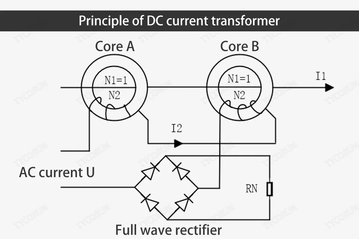 Principle-of-DC-current-transformer