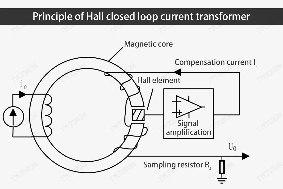 Principle-of-Hall-closed-loop-current-transformer