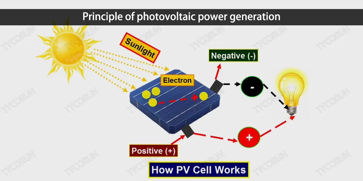 Principle of photovoltaic power generation