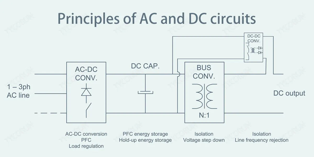 Principles of AC and DC circuits