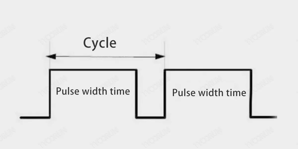 Pulse-width-time
