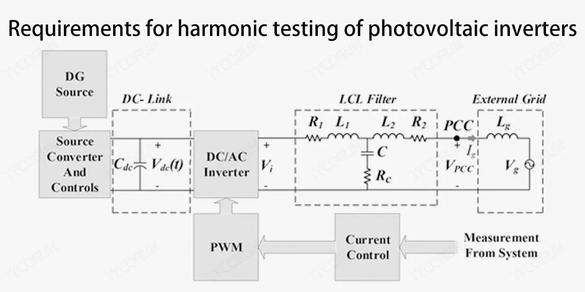 Requirements-for-harmonic-testing-of-photovoltaic-inverters