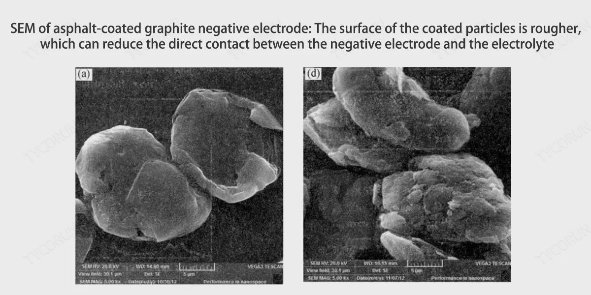 SEM-of-asphalt-coated-graphite-anode