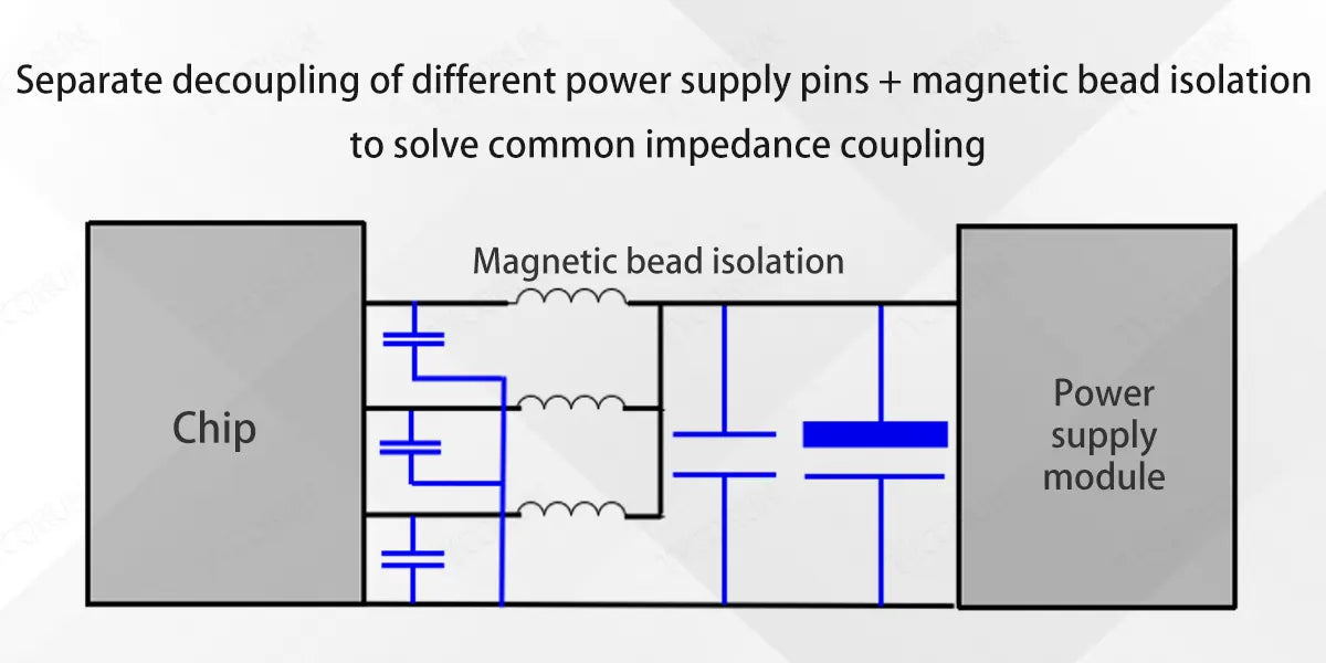 Separate-decoupling-of-different-power-supply-pins-+-magnetic-bead-isolation-to-solve-common-impedance-coupling