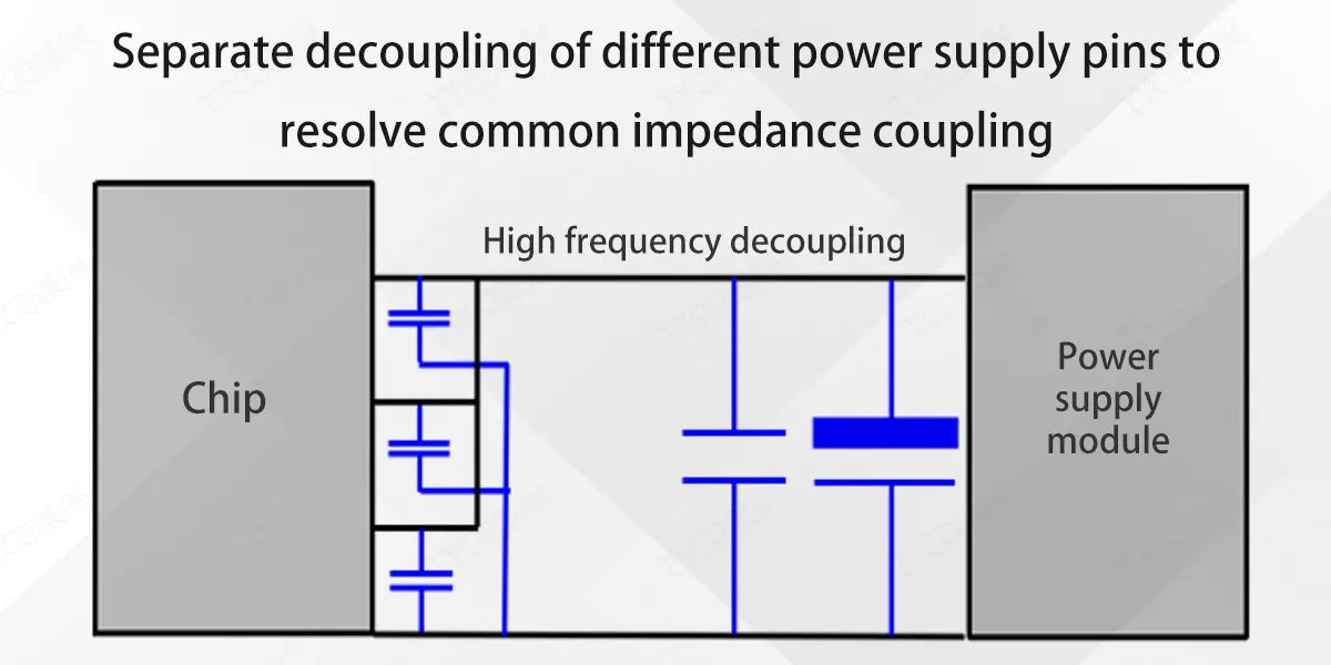 Separate-decoupling-of-different-power-supply-pins-to-resolve-common-impedance-coupling