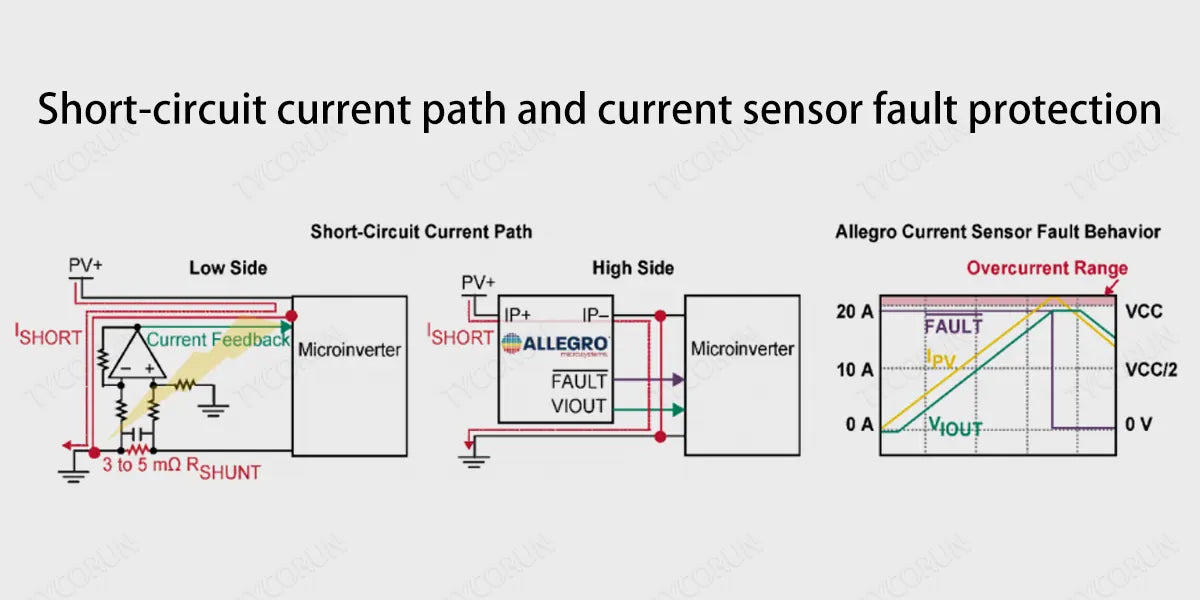 Short-circuit-current-path-and-current-sensor-fault-protection
