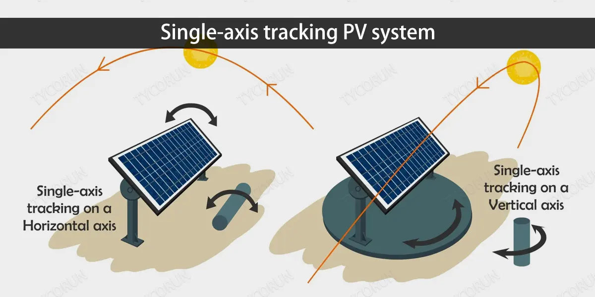 Single-axis tracking PV system