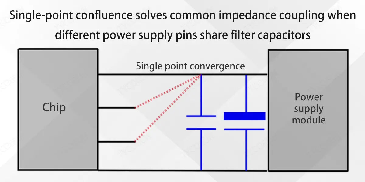 Single-point-confluence-solves-common-impedance-coupling-when-different-power-supply-pins-share-filter-capacitors