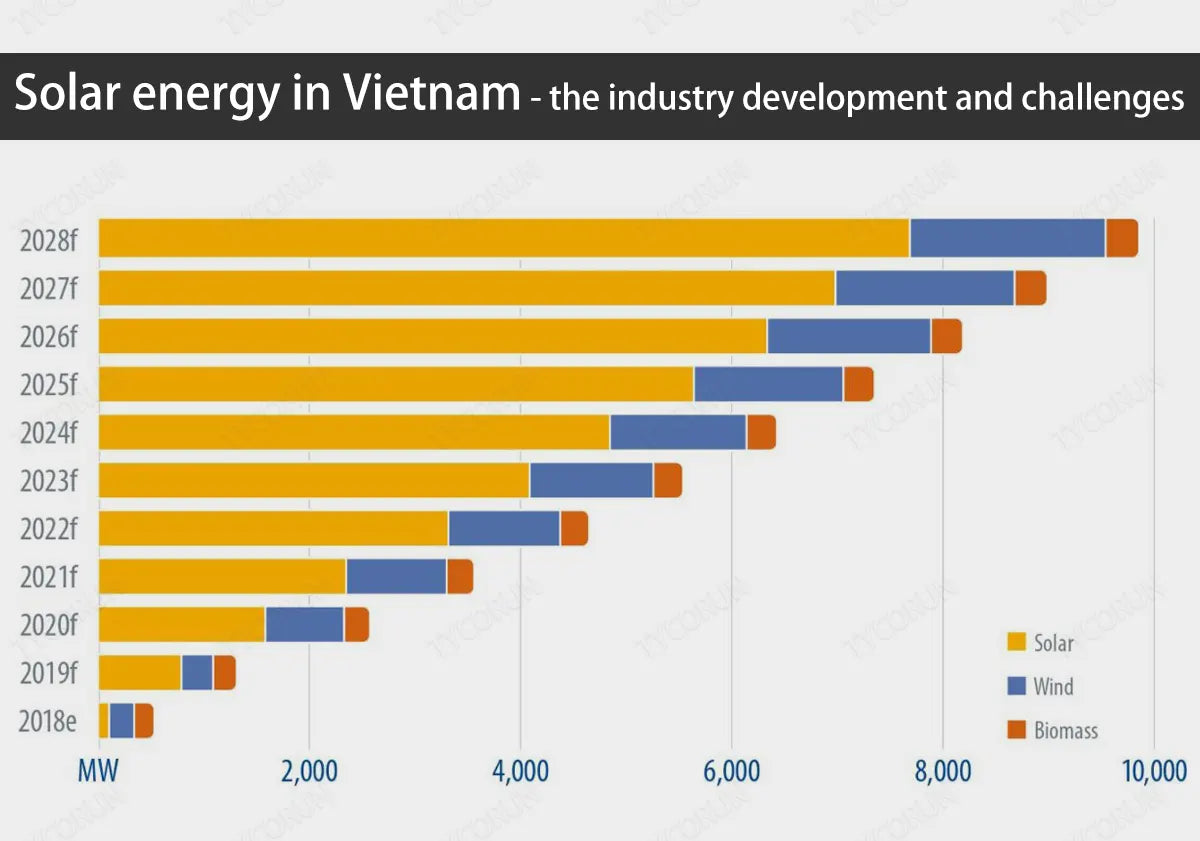 Solar-energy-in-Vietnam-the-industry-development-and-challenges