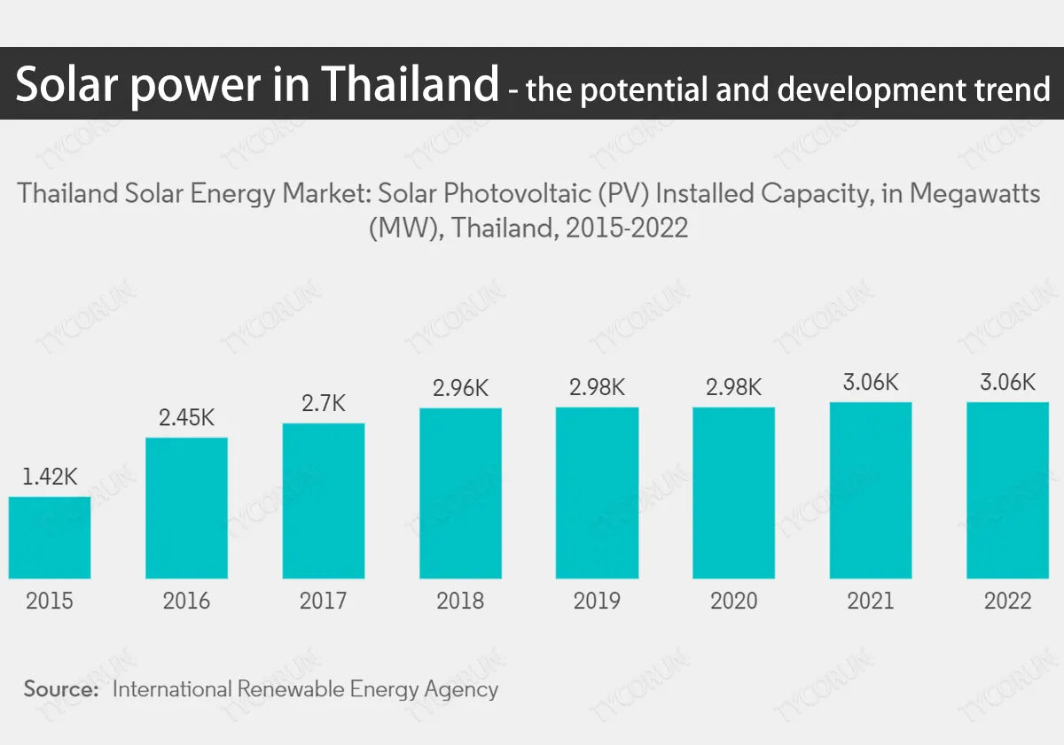 Solar-power-in-Thailand-the-potential-and-development-trend