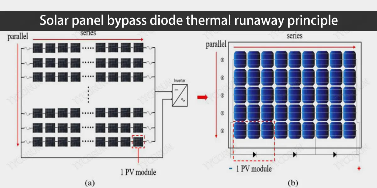 Solar panel bypass diode thermal runaway principle