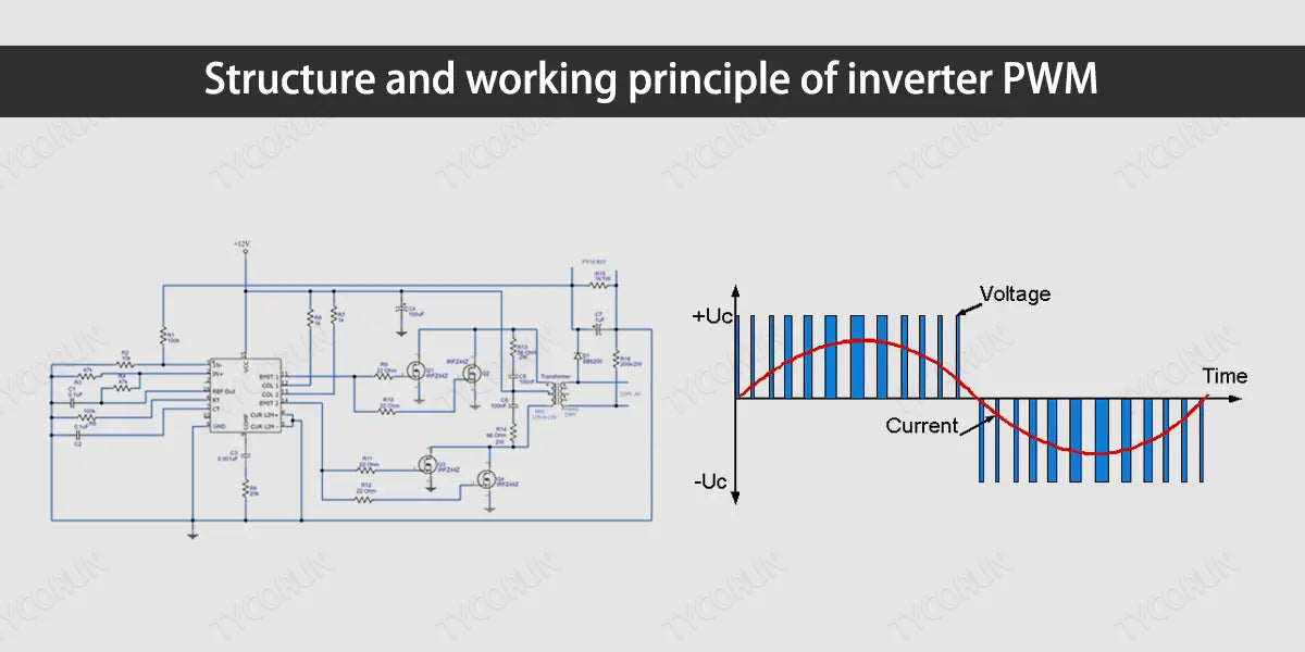 Structure-and-working-principle-of-inverter-PWM