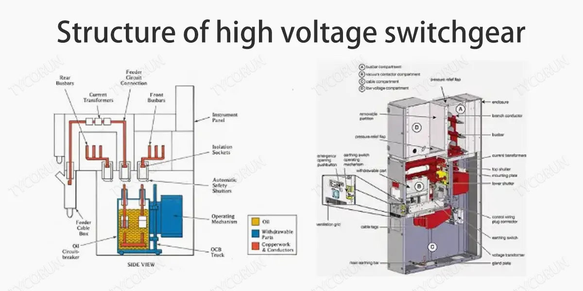 Structure-of-high-voltage-switchgear