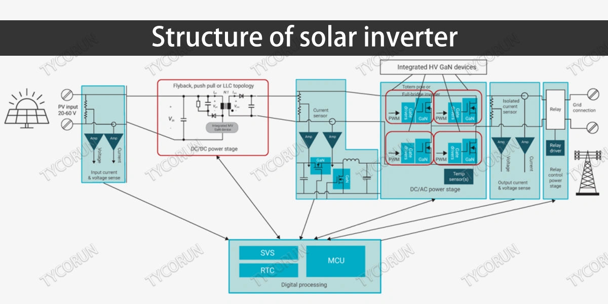 Structure-of-solar-inverter