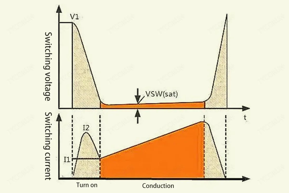 Switching-voltage-and-current