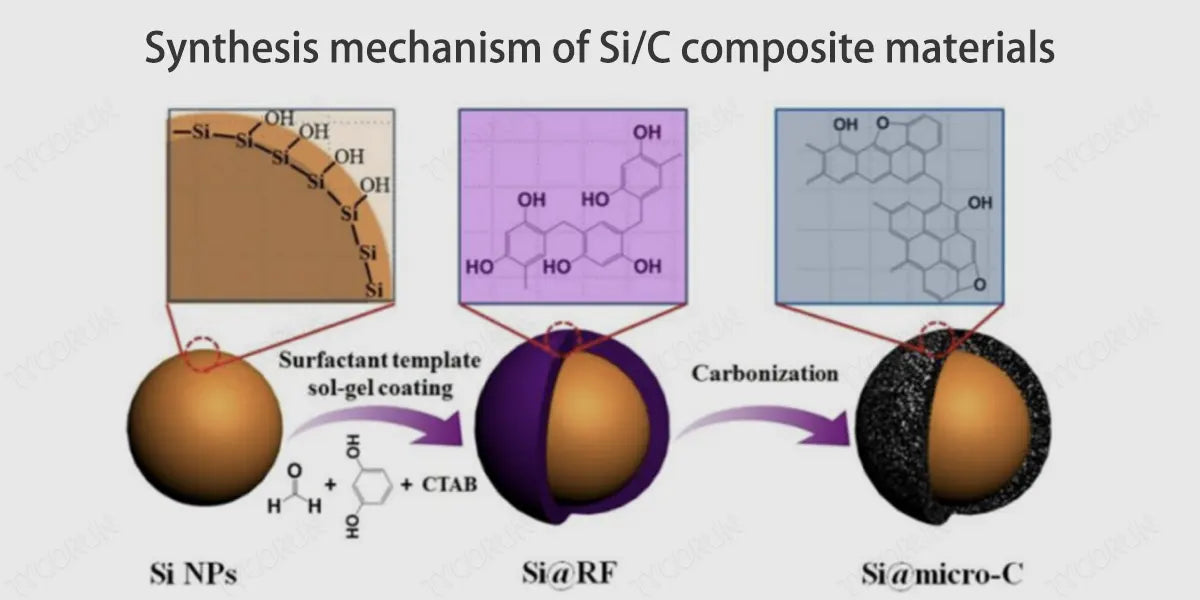 Synthesis-mechanism-of-SiC-composite-materials