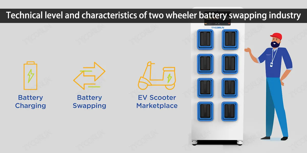 Technical-level-and-characteristics-of-two-wheeler-battery-swapping-industry