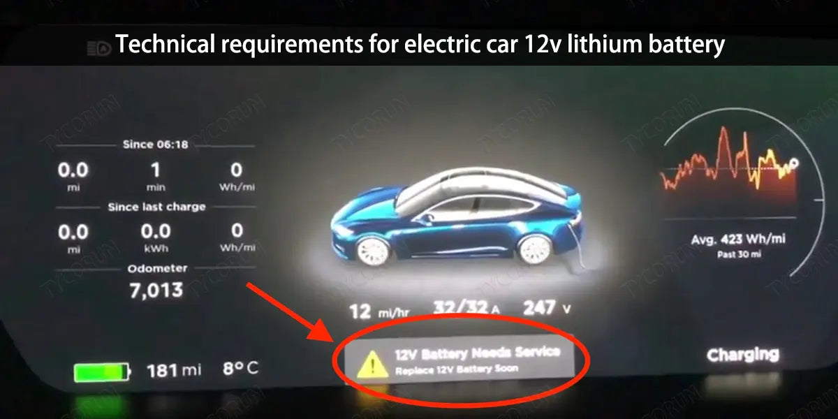 Technical-requirements-for-electric-car-12v-lithium-battery