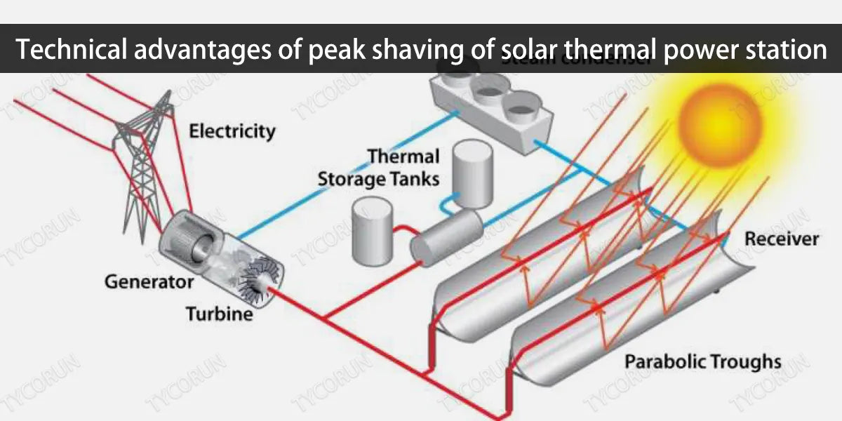 Technical advantages of peak shaving of solar thermal power station