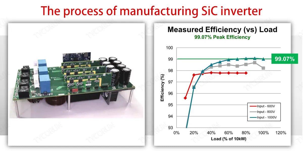 The-process-of-manufacturing-SiC-inverter
